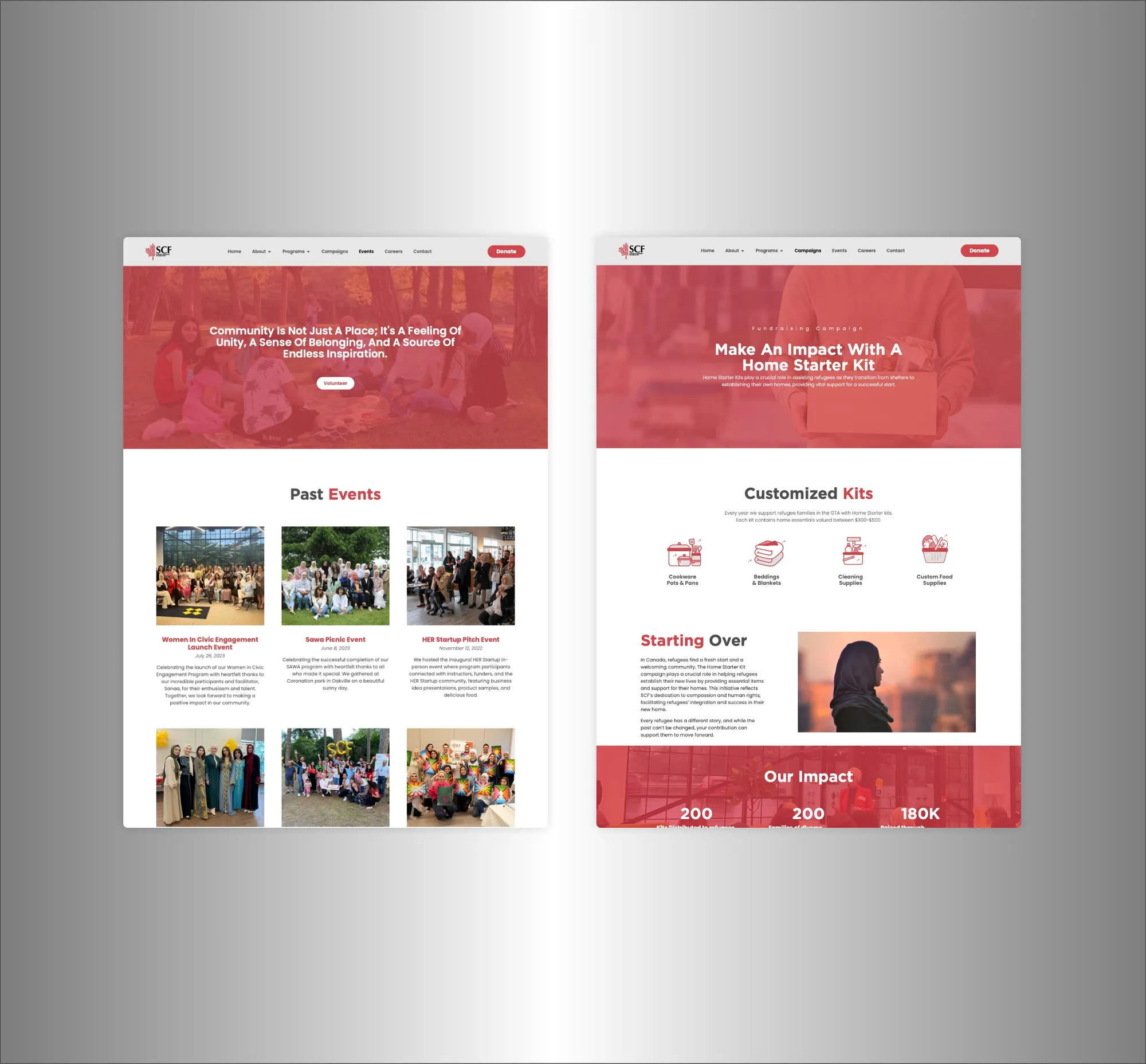 Syrian Canadian Foundation